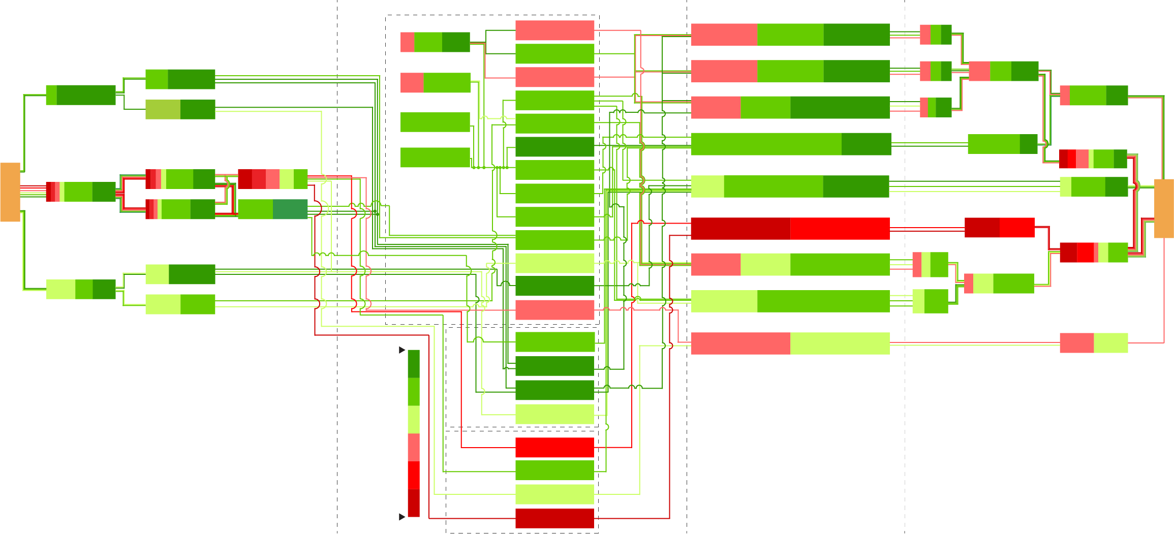 Vit Tall advanced analytic and end-to-end multi-path assessment visualization