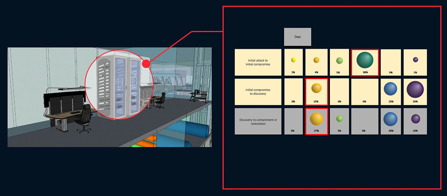 Vit Tall depiction of the notional post-modification cyber results for an industrial system